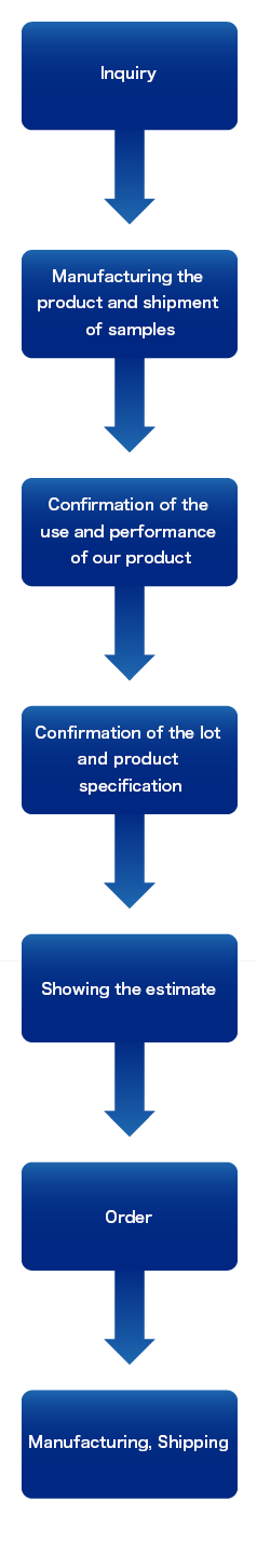 The Production Procedure of OEM Manufacturing