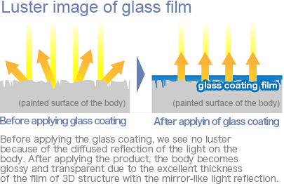 Luster image of glass film