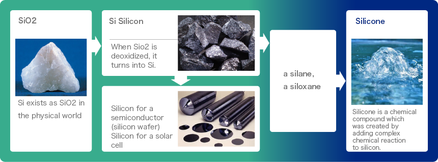 What is Silicone made of 2