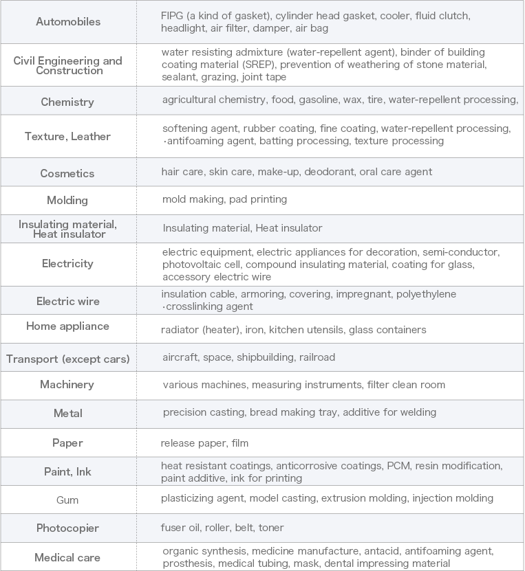 Main Industries and Uses of Silicon Products